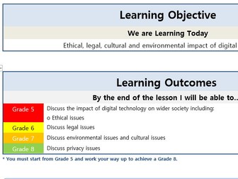 1.6 – Ethical, legal, cultural and environmental impacts of digital technology- OCR GCSE Comp Sci