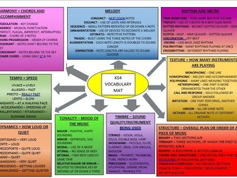 KS4 Vocabulary Learning Mat