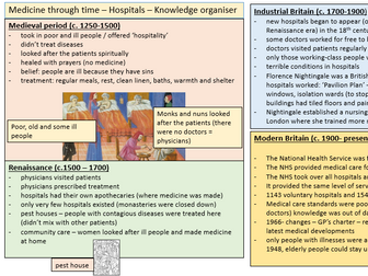 Medicine through time - Hospitals - Knowledge organiser for EAL students