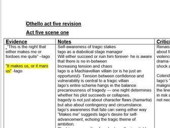 A-level A* Othello revision table. Key quotes, Context, Critical quotes, Structure. 19 Pages