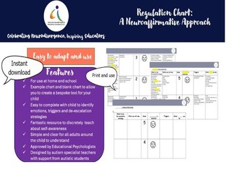 Regulation Chart