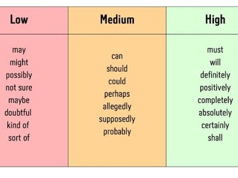 Modality Cheat Sheet