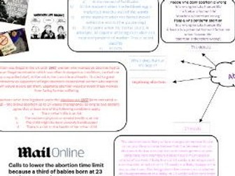 ETHICS: Abortion mind map (ALL EXAM BOARDS)