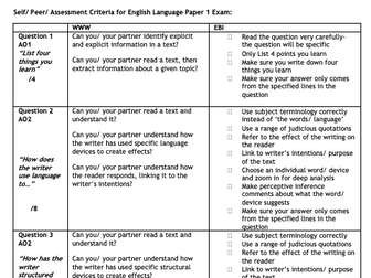 AQA English Language Paper 1 and Paper 2 Exam Feedback/ Marking sheets