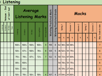 GCSE smart progress tracker