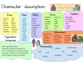 The Twits planning character description Year 3