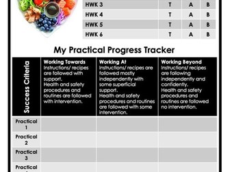 Year 8- Food technology booklet