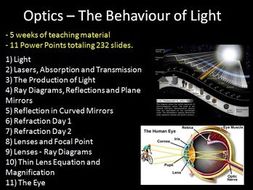 Optics Unit: The Behavior of Light - PowerPoint Lessons, Notes and Activities