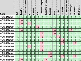 2019 KS2 SPAG SATs – Gap Analysis Spreadsheet (Year 6)
