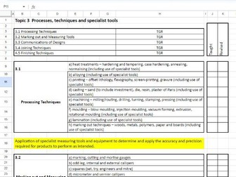 Edexcel Theory Checklist Product Design A-Level