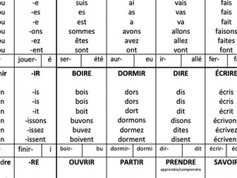 French complete verb table