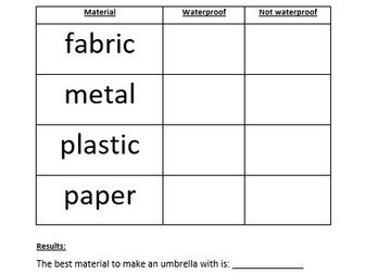 Year 1 Science Experiment Waterproof Materials