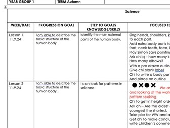 Science - unit of work planning (8 lessons) - year 1 -  human body and senses