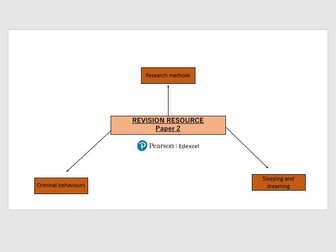 Edexcel (GCSE Psychology) Paper 2 revision worksheets