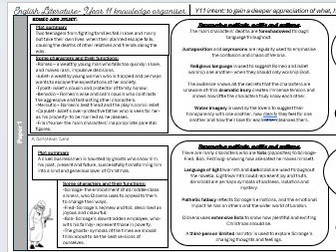 AQA English Literature Full Course Knowledge Organiser 1 page.