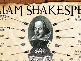 Shakespeare Facts Poster