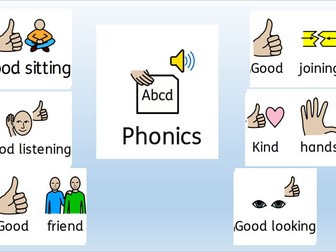 Blended phase 1 and 2 phonics sessions designed for SEND students