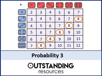 Theoretical Probability with dice and cards - Lesson and Worksheet