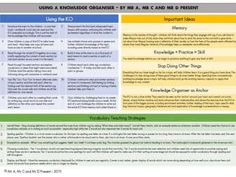FREE - A Knowledge Organiser About Knowledge Organisers!