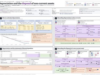 GCSE Accounting 0452 depreciation poster