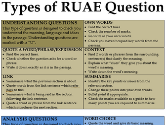 Poster: RUAE Types of Questions