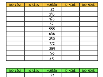 LK2 10, 100, Less Than... More Than