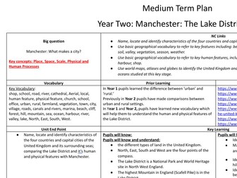 Year 2 Geography - Lake District