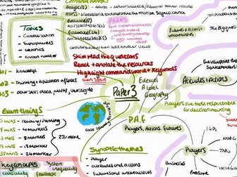 Edexcel Alevel Geography Paper 3 info mind map