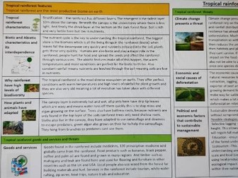 GCSE Edexcel A Topic 3 Ecosystems Case Study Knowledge Organiser