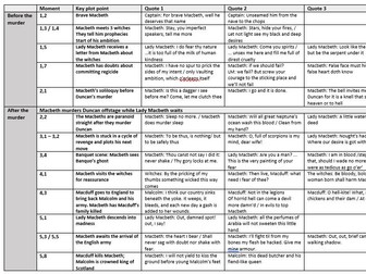 Macbeth crib sheet