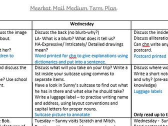 Meerkat Mail Medium Term Planning KS1/2 (24 lesson included + resources)