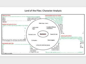 Lord of the Flies - Samneric Character Analysis - GCSE English Literature