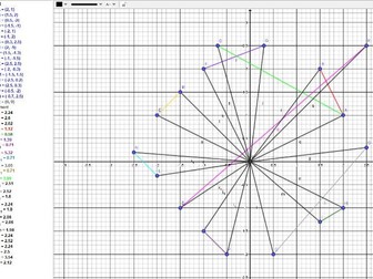 Linear graphs from origin to point with extension