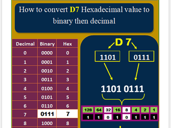 Hexadecimal and Binary Conversion Posters