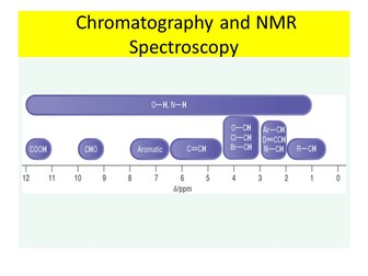 OCR A-level Chemistry - Chromatography and NMR Spectroscopy