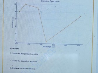 Senior Cycle Chemistry Revision Pack