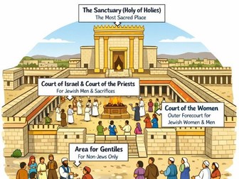 Y9: KS3 CATHOLIC RED: Desert to Garden - L1: What was the Temple in Jerusalem?