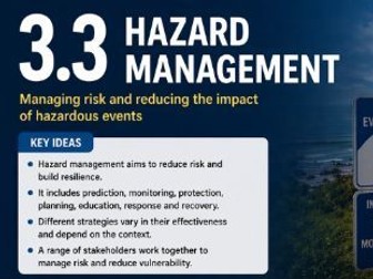 iGCSE Geography Edexcel - Topic 3. Hazardous Environments - 3.3 Hazard Management