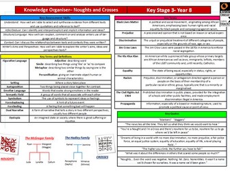 Noughts and Crosses Knowledge Organiser