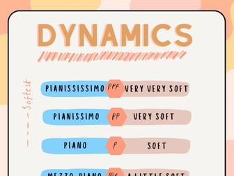 Dynamics Poster