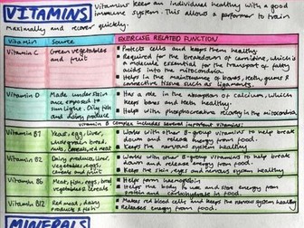 Diet and Nutrition: The Nutrients