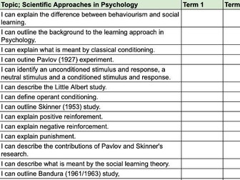 Y13 Psychology Personal Learning Checklist - Oxford AQA IAL