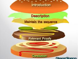 Good Proposal Essay Topics Why Did Britain Lose The American War Of Independence Essay Guide Importance Of English Essay also Terrorism Essay In English Why Did Britain Lose The American War Of Independence Essay After High School Essay