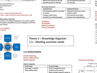 Theme 1 Edexcel A Level Business Knowledge Organiser