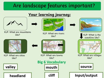 Year 2 Geography Unit plan: Villages, Towns, Cities, Mountains, Rivers and Coasts