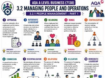 7138 Business Studies A Level Unit 2 key terms
