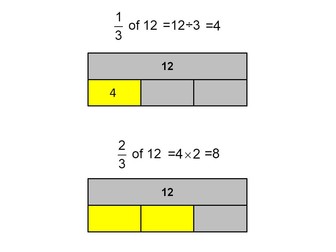 Fraction of an amount