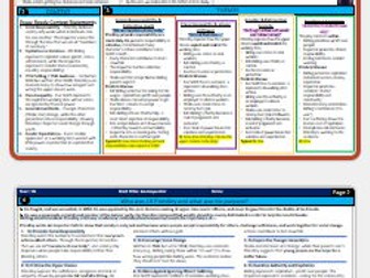 An Inspector Calls Knowledge Organiser | GCSE English Literature