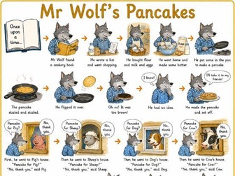 mr wolf's pancakes and the night pirates story maps