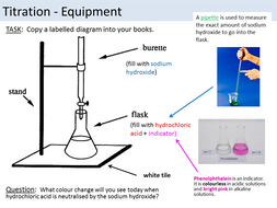 Titration Edexcel 9-1 Separate (Triple) Science | Teaching ... diagram karl fischer 